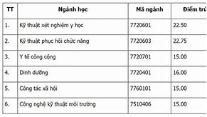 Học Phí Đại Học Y Tế Công Cộng Hà Nội