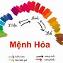 Kim Mộc Thủy Hỏa Thổ Tương Sinh