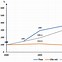 Tăng Trưởng Gdp Việt Nam 10 Năm Qua